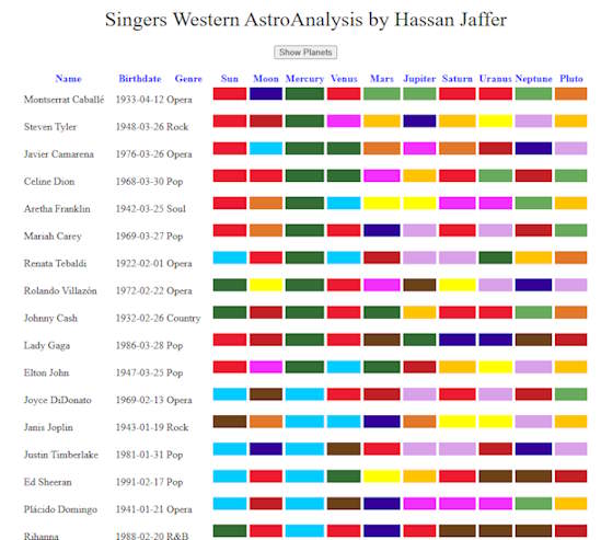 Singers Western